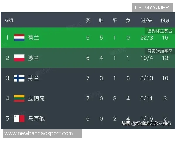 西班牙世预赛出场时间统计西蒙领先梅里诺紧随其后 西班牙世预赛出场时间统计西蒙领先梅里诺紧随其后